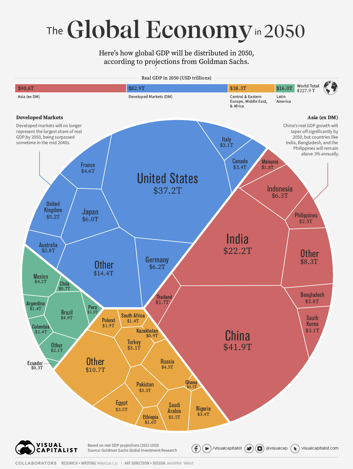 Global Growth Forecasts Trimmed Amid Iran War, Energy Shocks, and Inflation