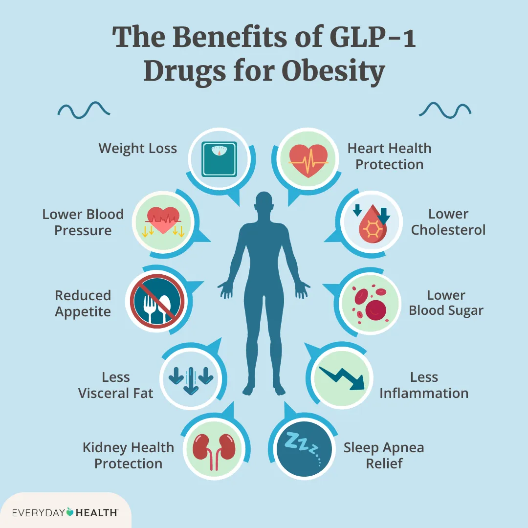 GLP-1 Weight-Loss Drugs Shown to Slash Heart Attack and Stroke Risk in Major International Study