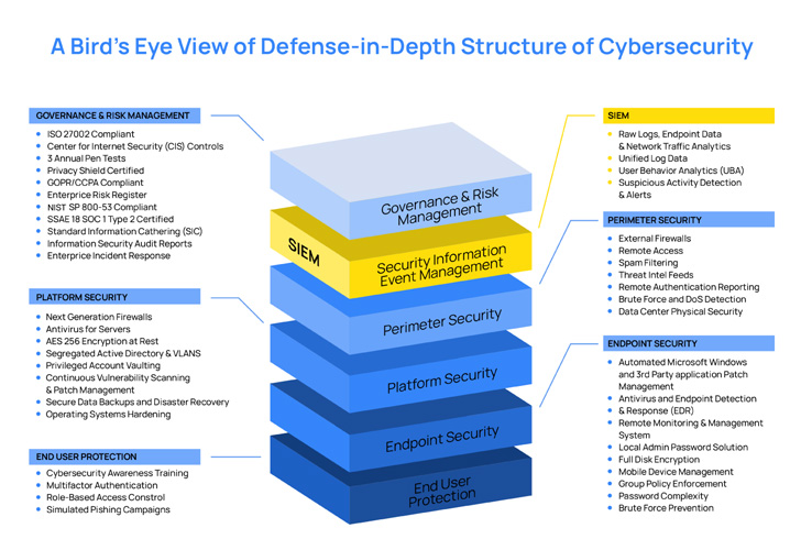 New Infosec Products Surge: RidgeBot 7.0 and AI-Driven Security Tools Transform Enterprise Defense