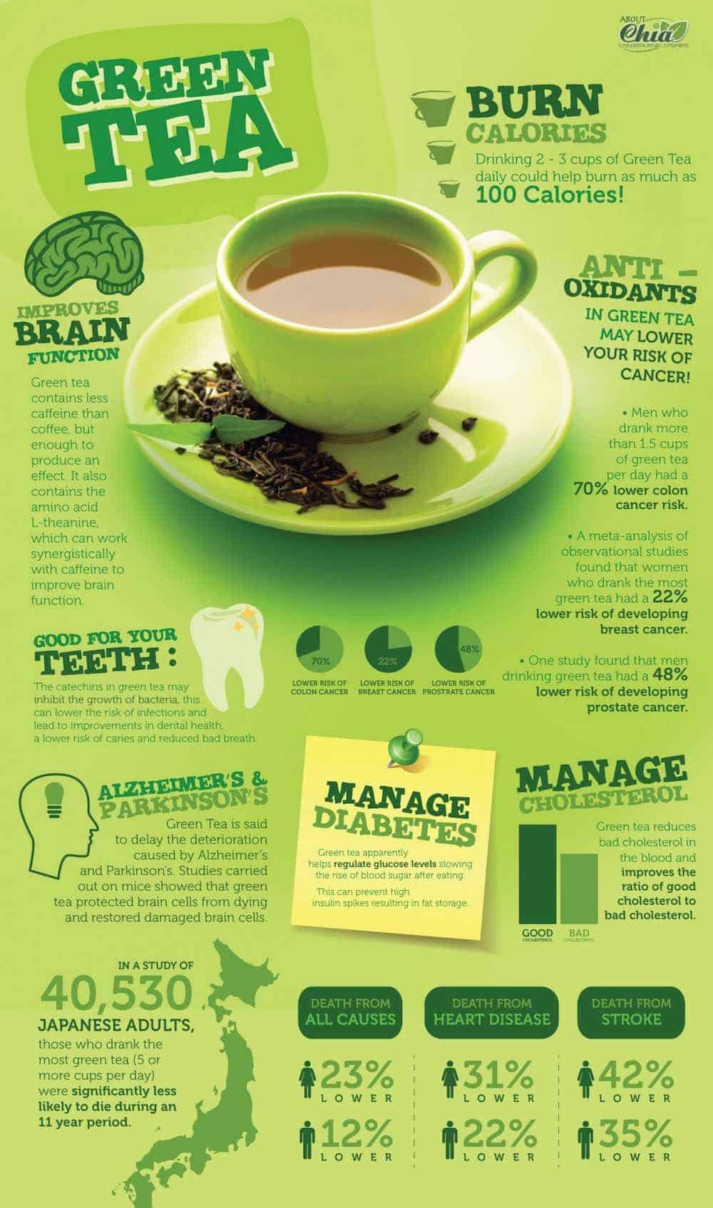 Tea Can Improve Your Health and Longevity, but the Way You Drink It Matters